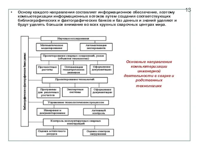 Основу каждого направления составляет информационное обеспечение, поэтому компьютеризации информационных потоков путем