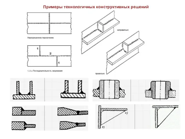 Примеры технологичных конструктивных решений