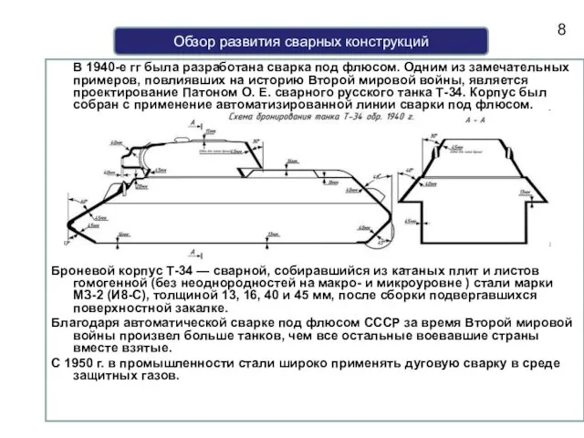 Обзор развития сварных конструкций В 1940-е гг была разработана сварка под