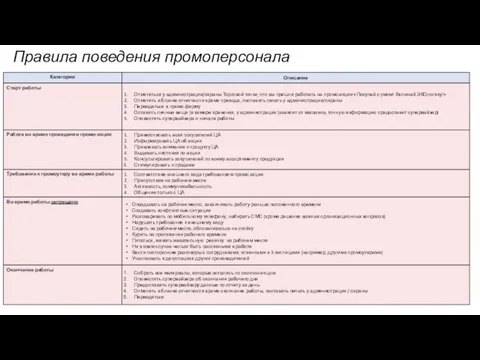 Правила поведения промоперсонала