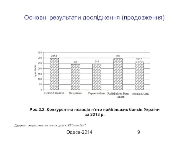 Одеса-2014 Основні результати дослідження (продовження) Рис.3.2. Конкурентна позиція п’яти найбільших банків