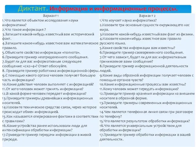 Диктант. Информация и информационные процессы.