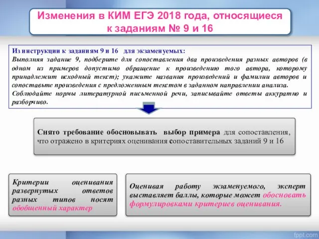 Изменения в КИМ ЕГЭ 2018 года, относящиеся к заданиям № 9