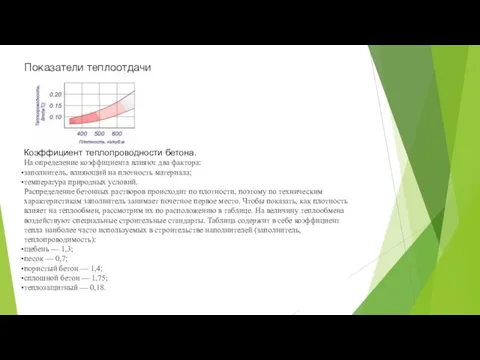 Показатели теплоотдачи Коэффициент теплопроводности бетона. На определение коэффициента влияют два фактора: