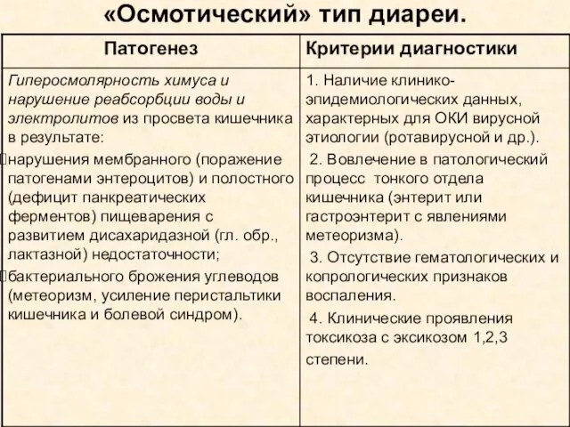 «Осмотический» тип диареи.