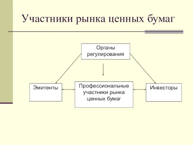 Участники рынка ценных бумаг