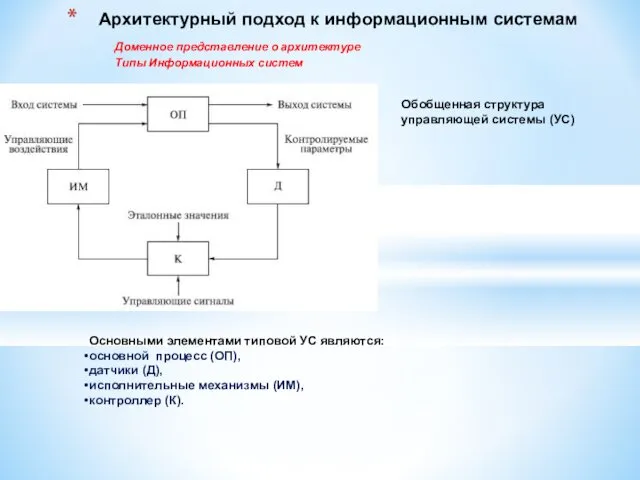 Обобщенная структура управляющей системы (УС) Архитектурный подход к информационным системам Доменное