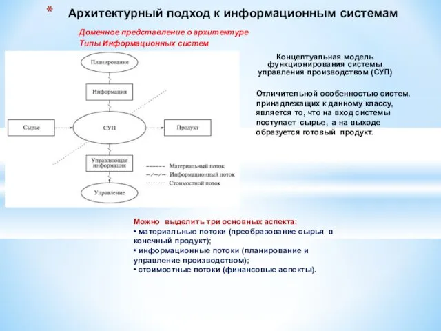 Концептуальная модель функционирования системы управления производством (СУП) Архитектурный подход к информационным