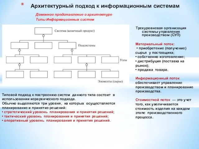 Трехуровневая организация системы управления производством (СУП) Архитектурный подход к информационным системам