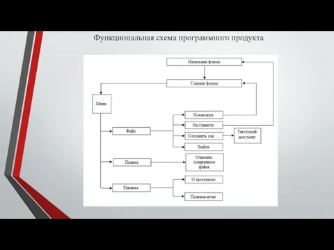 Функциональная схема программного продукта