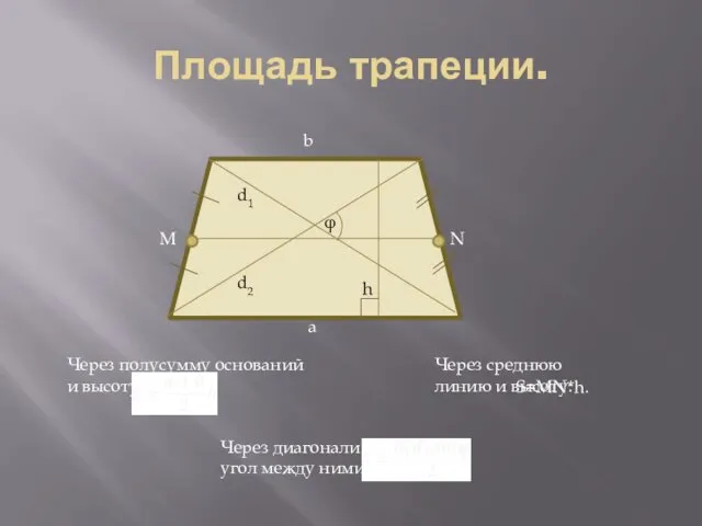 Площадь трапеции. Через полусумму оснований и высоту: Через среднюю линию и