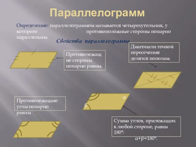 Параллелограмм Определение: параллелограммом называется четырехугольник, у которого противоположные стороны попарно параллельны.