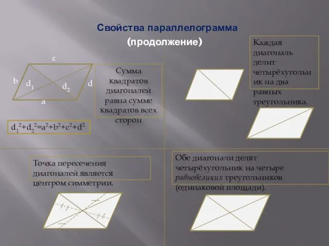Свойства параллелограмма (продолжение) a b d d1 d2 Сумма квадратов диагоналей