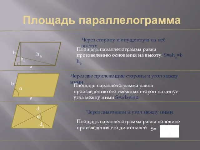 Площадь параллелограмма a b h b ha Через сторону и опущенную