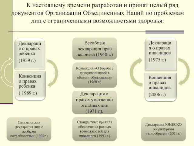 К настоящему времени разработан и принят целый ряд документов Организации Объединенных