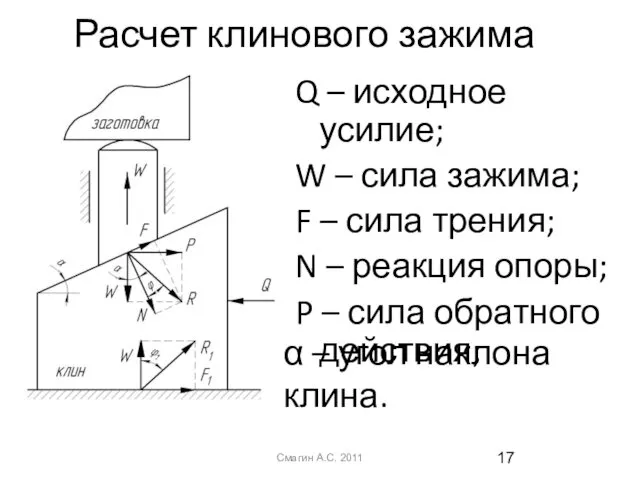 Смагин А.С. 2011 Расчет клинового зажима Q – исходное усилие; W