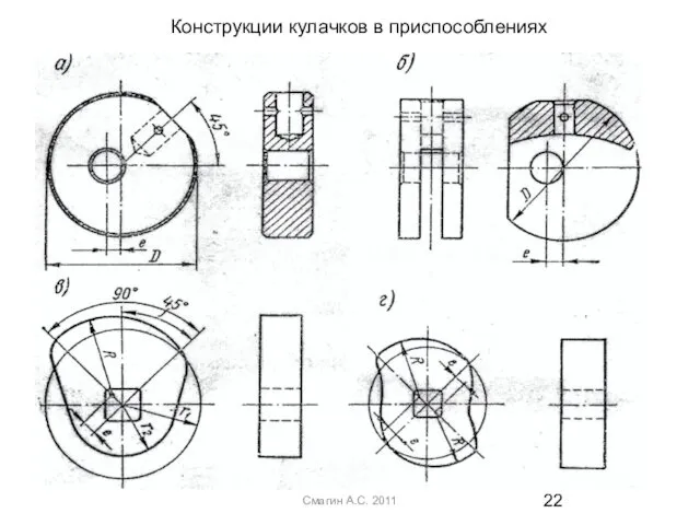 Смагин А.С. 2011 Конструкции кулачков в приспособлениях