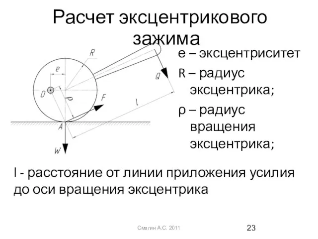 е – эксцентриситет R – радиус эксцентрика; ρ – радиус вращения