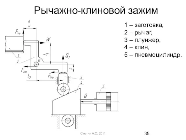 Рычажно-клиновой зажим Смагин А.С. 2011 1 – заготовка, 2 – рычаг,