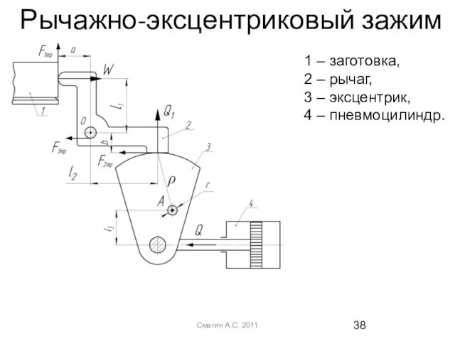 Рычажно-эксцентриковый зажим Смагин А.С. 2011 1 – заготовка, 2 – рычаг,