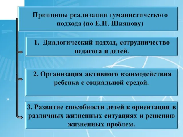 Принципы реализации гуманистического подхода (по Е.Н. Шиянову)