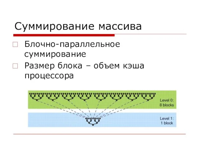 Суммирование массива Блочно-параллельное суммирование Размер блока – объем кэша процессора