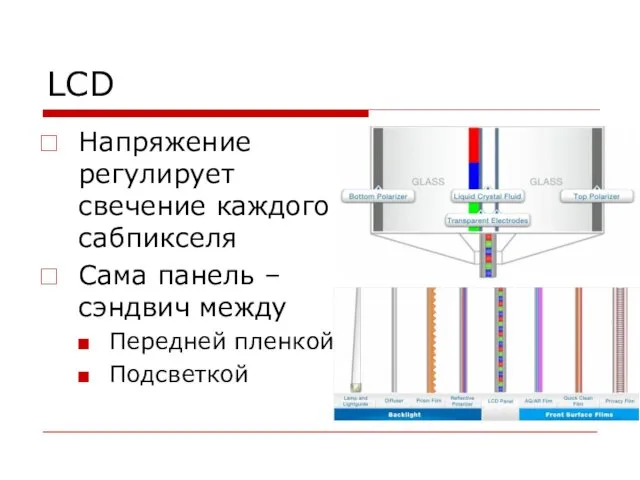 LCD Напряжение регулирует свечение каждого сабпикселя Сама панель – сэндвич между Передней пленкой Подсветкой