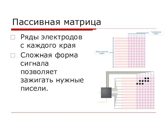 Пассивная матрица Ряды электродов с каждого края Сложная форма сигнала позволяет зажигать нужные писели.