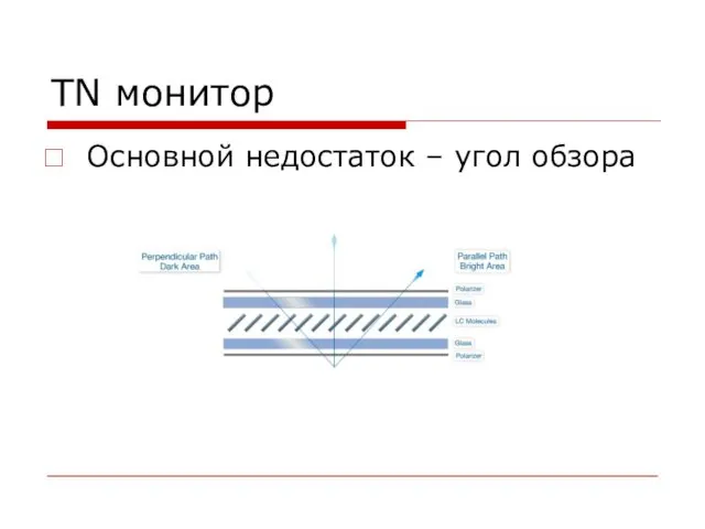 TN монитор Основной недостаток – угол обзора