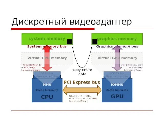 Дискретный видеоадаптер