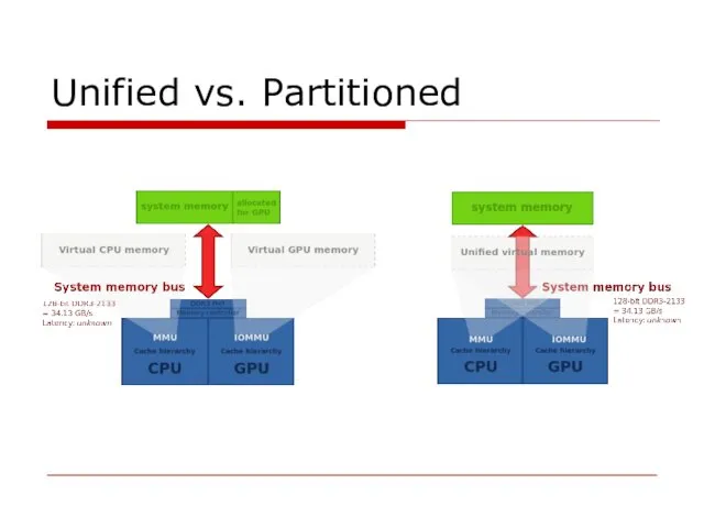 Unified vs. Partitioned