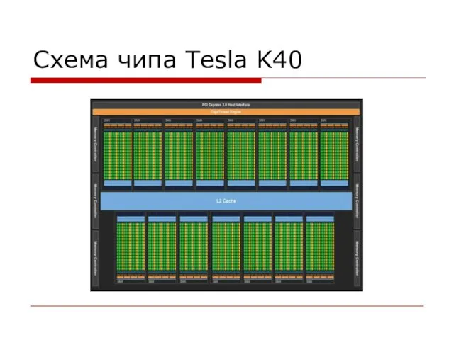 Схема чипа Tesla K40