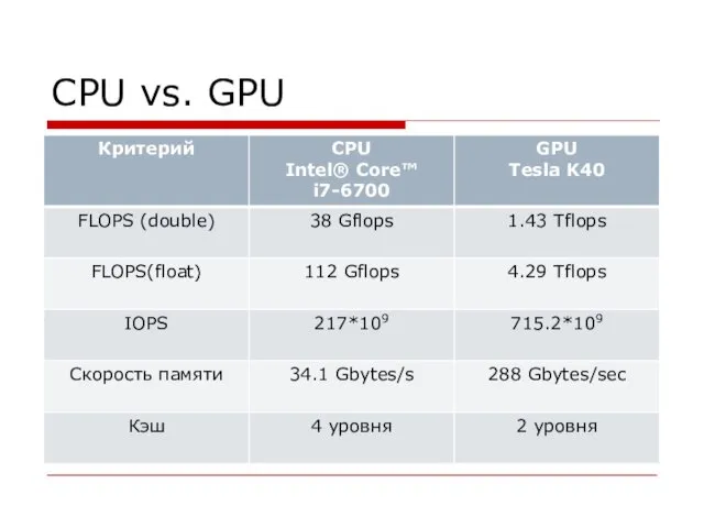 CPU vs. GPU