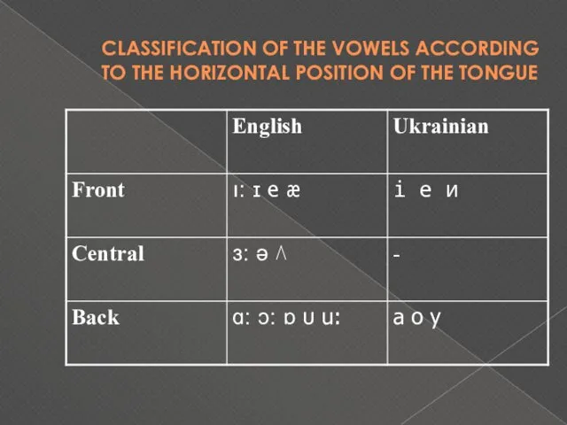 CLASSIFICATION OF THE VOWELS ACCORDING TO THE HORIZONTAL POSITION OF THE TONGUE