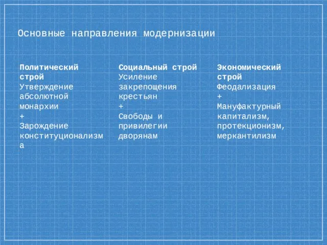 Основные направления модернизации Политический строй Утверждение абсолютной монархии + Зарождение конституционализма