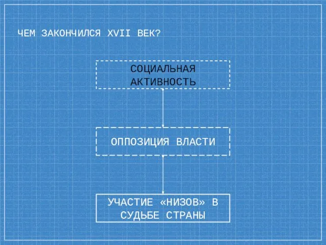 ЧЕМ ЗАКОНЧИЛСЯ XVII ВЕК? ОППОЗИЦИЯ ВЛАСТИ УЧАСТИЕ «НИЗОВ» В СУДЬБЕ СТРАНЫ СОЦИАЛЬНАЯ АКТИВНОСТЬ