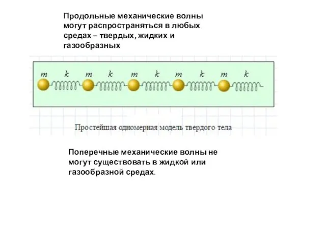 Продольные механические волны могут распространяться в любых средах – твердых, жидких