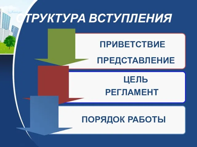 СТРУКТУРА ВСТУПЛЕНИЯ ПРИВЕТСТВИЕ ЦЕЛЬ ПРЕДСТАВЛЕНИЕ РЕГЛАМЕНТ ПОРЯДОК РАБОТЫ