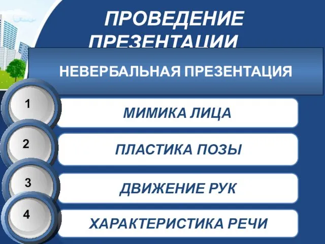 ПРОВЕДЕНИЕ ПРЕЗЕНТАЦИИ НЕВЕРБАЛЬНАЯ ПРЕЗЕНТАЦИЯ МИМИКА ЛИЦА ПЛАСТИКА ПОЗЫ ДВИЖЕНИЕ РУК ХАРАКТЕРИСТИКА РЕЧИ