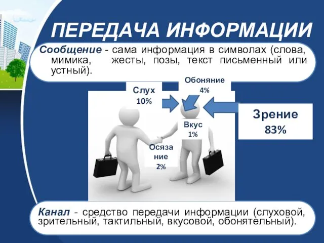 Канал - средство передачи информации (слуховой, зрительный, тактильный, вкусовой, обонятельный). Сообщение