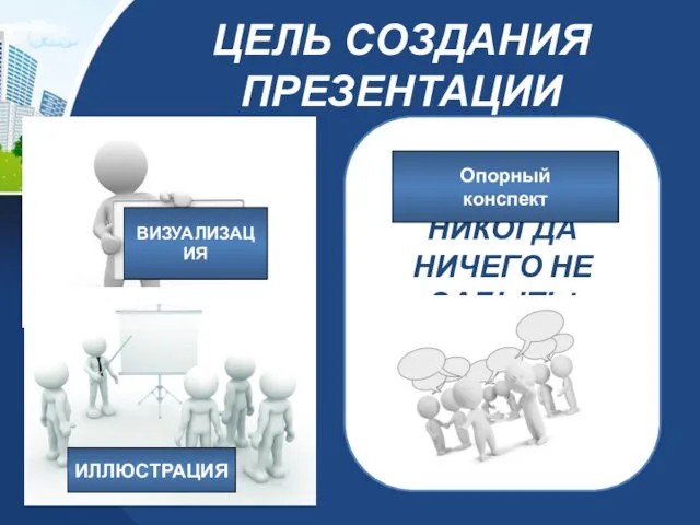 ЦЕЛЬ СОЗДАНИЯ ПРЕЗЕНТАЦИИ ВИЗУАЛИЗАЦИЯ ИЛЛЮСТРАЦИЯ НИКОГДА НИЧЕГО НЕ ЗАБЫТЬ! Опорный конспект