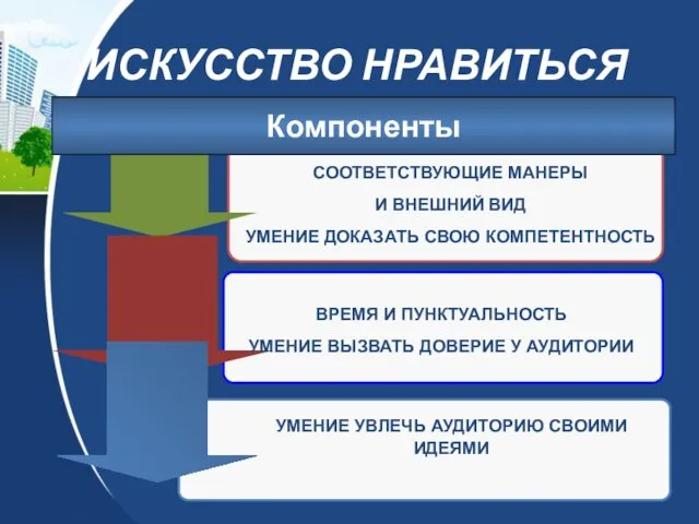 ИСКУССТВО НРАВИТЬСЯ ВРЕМЯ И ПУНКТУАЛЬНОСТЬ УМЕНИЕ ВЫЗВАТЬ ДОВЕРИЕ У АУДИТОРИИ СООТВЕТСТВУЮЩИЕ