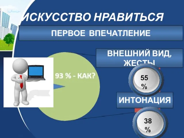 ИСКУССТВО НРАВИТЬСЯ ПЕРВОЕ ВПЕЧАТЛЕНИЕ ВНЕШНИЙ ВИД, ЖЕСТЫ ИНТОНАЦИЯ