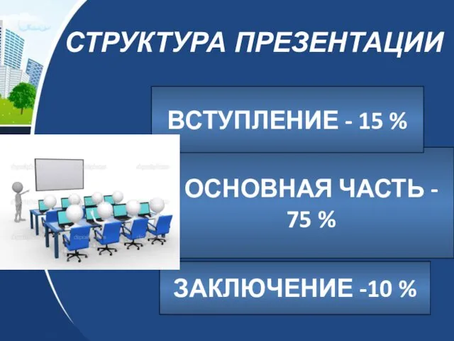 СТРУКТУРА ПРЕЗЕНТАЦИИ ЗАКЛЮЧЕНИЕ -10 % ОСНОВНАЯ ЧАСТЬ - 75 % ВСТУПЛЕНИЕ - 15 %