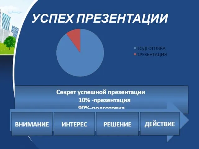 УСПЕХ ПРЕЗЕНТАЦИИ