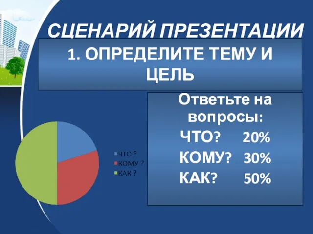 СЦЕНАРИЙ ПРЕЗЕНТАЦИИ 1. ОПРЕДЕЛИТЕ ТЕМУ И ЦЕЛЬ Ответьте на вопросы: ЧТО? 20% КОМУ? 30% КАК? 50%