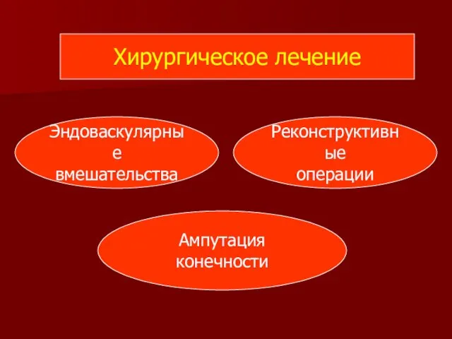 Хирургическое лечение Эндоваскулярные вмешательства Реконструктивные операции Ампутация конечности