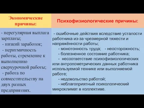 Экономические причины: - нерегулярная выплата зарплаты; - низкий заработок; - неритмичность