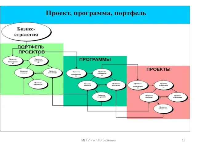 МГТУ им. Н.Э.Баумана