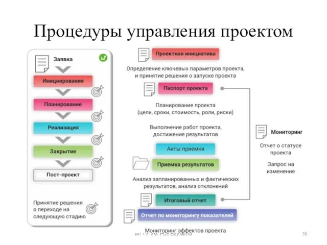 Процедуры управления проектом МГТУ им. Н.Э.Баумана